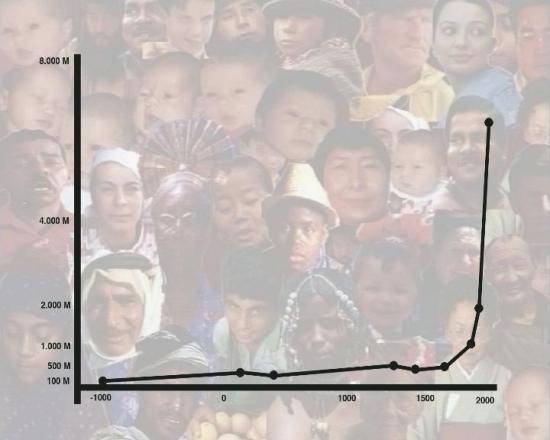 Evolution de la démographie